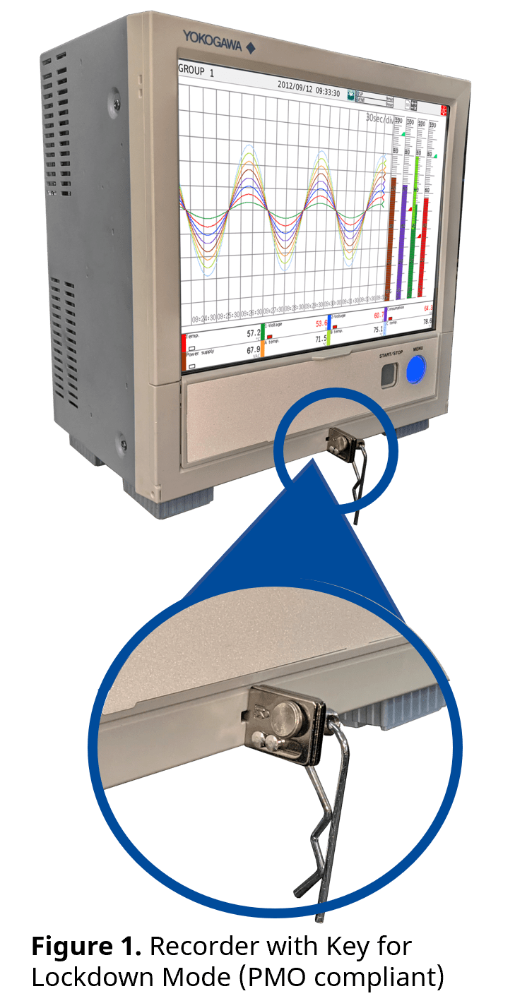 GX20 Recorder PMO Compliant